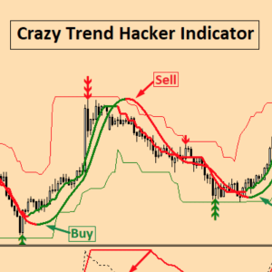 Crazy Trend Hacker Indicator