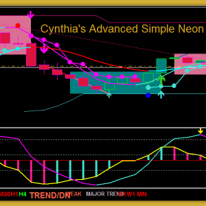 Cynthia’s Advanced Simple Neon Breakout MT4 Trading System