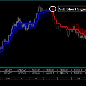 Forex Lacuna Hunter Strategy