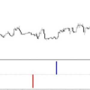 FHG Trade Advisor Indicator