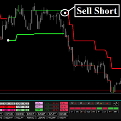 Forex Uranus Strategy