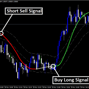 Forex Aeron Zoomer Indicator