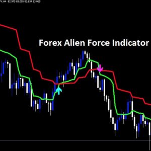 Forex Alien Force Indicator