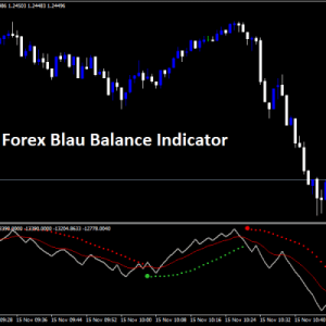 Forex Blau Balance Indicator