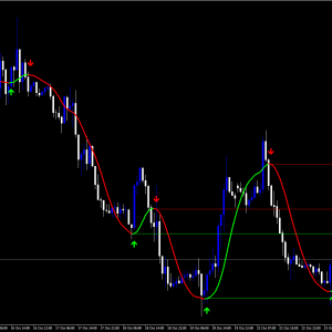 Forex Bressert Exposure Indicator