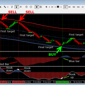 Forex Channel Renko Trading