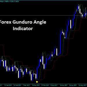 Forex Gunduro Angle Indicator