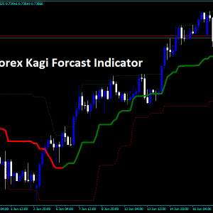 Forex Kagi Forcast Indicator