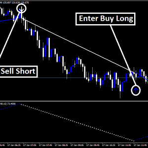 Forex Pulse Comodo Indicator