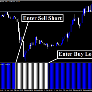 Forex Ramzi Corridor Indicator