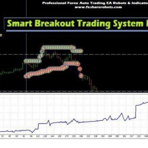 Forex Smart Breakout Hedge EA