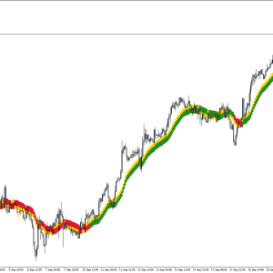 ProEMAGain (FOREX PROFIT PROTECTOR)