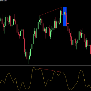 Pro Stochastic Divergence indicator