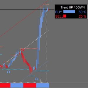 Profit Forex Strategy