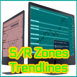 S/R Zones Trendlines