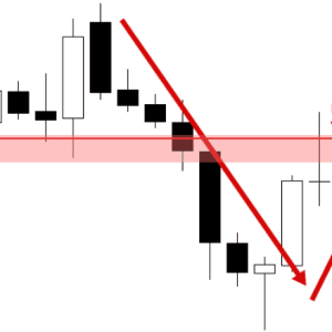 Elite Price Action Tutorials