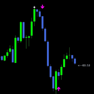 Binary Turbo Plus ++ Indicator