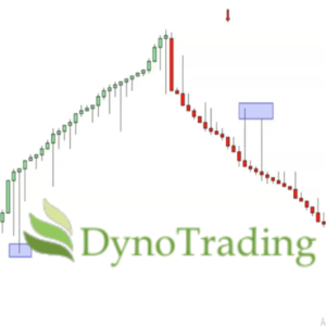 DynoBars Pro with TBARS, TrendLines & guides