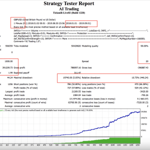 AI Trading EA