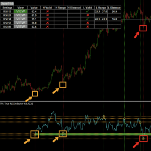 True RSI Indicator v2