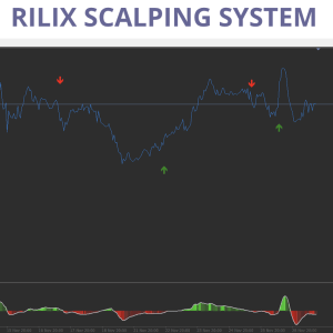 RILIX SCALPING SYSTEM