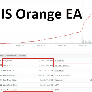 IS Orange Prop Firm EA Bundle + set files