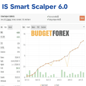 IS Smart Scalper EA 6.0 + set files