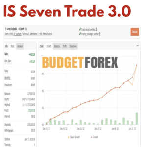 IS Seven Trade EA 3.0 + set files