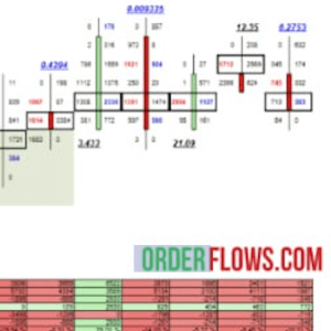 Mike Valtos – Order Flow Trading Course