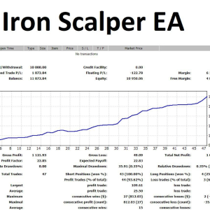 Iron Scalper EA + source code