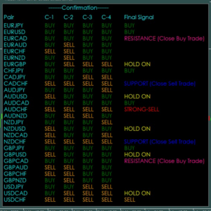 TRADE BOOSTER Digital Indicator version 4.0