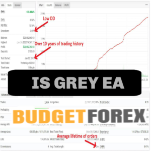 IS GREY EA