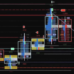 iMFtracker Order Flow Training Program