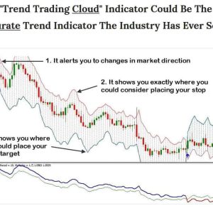 TREND TRADING CLOUD