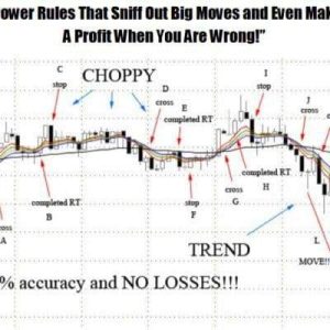 Tommys Revenge Trading Method 2.0