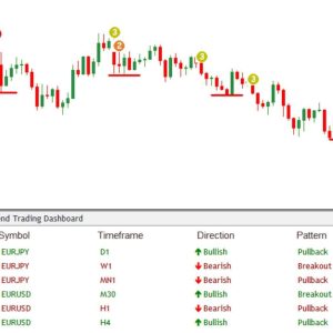 Trend Trading Dashboard