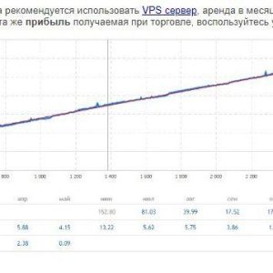 ZET v15