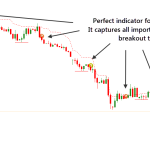 Better Trend Trading Indicator with Total Currency Trader