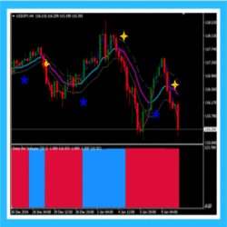 Keltner Channel Intraday