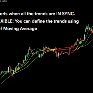 Trend Symphony Indicator