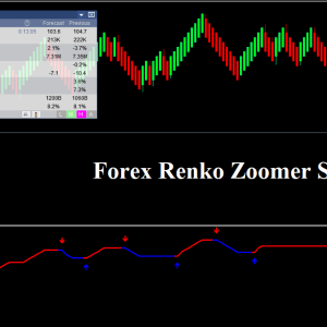 Forex Renko Zoomer