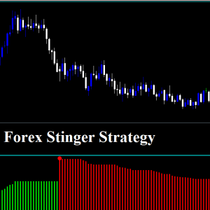 Forex Stinger Strategy