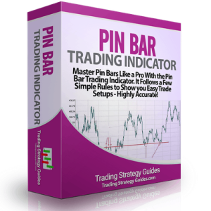 Pin Bar Trading Indicator