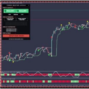 FOREX MASTER LEVELS by Nicola Delic