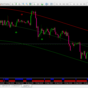 Forex MT4 Indicators