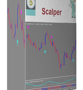 Forex 5m Scalper