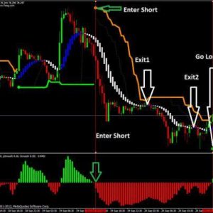 Forex SSG Profitable Trading system and indicator (mt4)