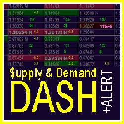 Supply and Demand Dashboard PRO v4.2