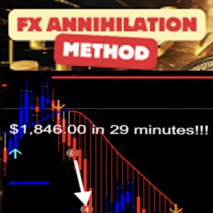 FX Annihilation Method by Tradeology