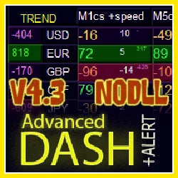 Advanced Dashboard for Currency Strength and Speed v4.3